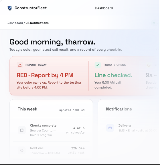 UA Notifications dashboard snapshot
